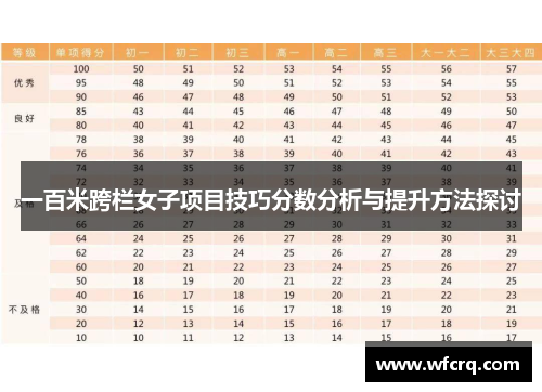 一百米跨栏女子项目技巧分数分析与提升方法探讨