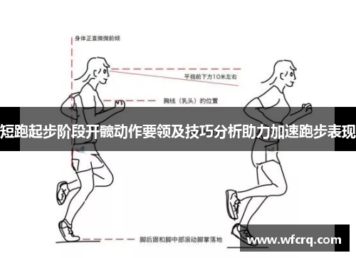 短跑起步阶段开髋动作要领及技巧分析助力加速跑步表现